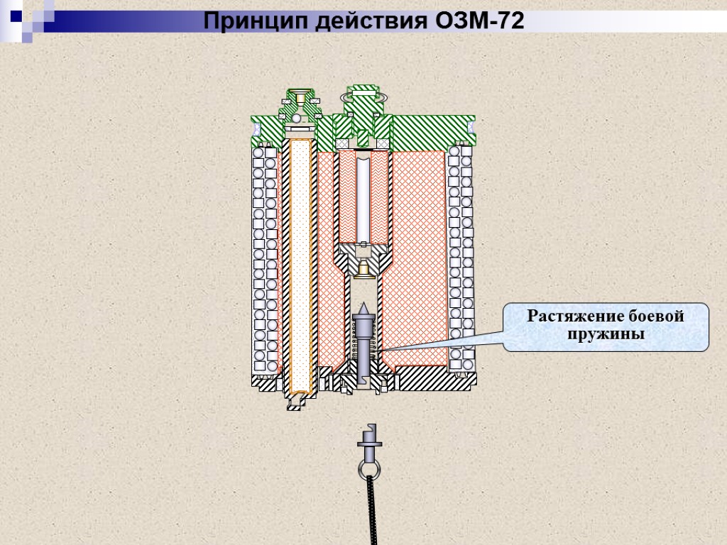 Растяжение боевой пружины Принцип действия ОЗМ-72